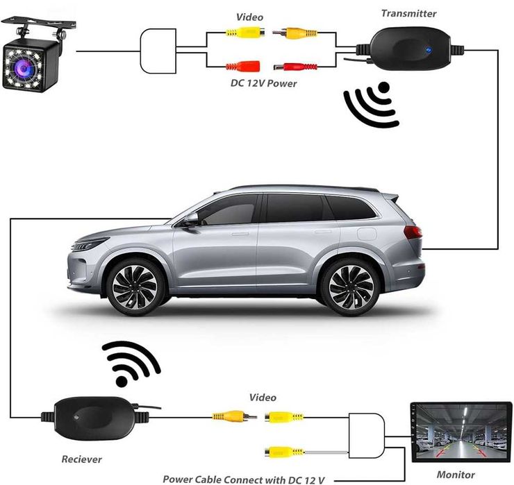 Wi-Fi модул за безжична камера за задно виждане 12V – снимка 2