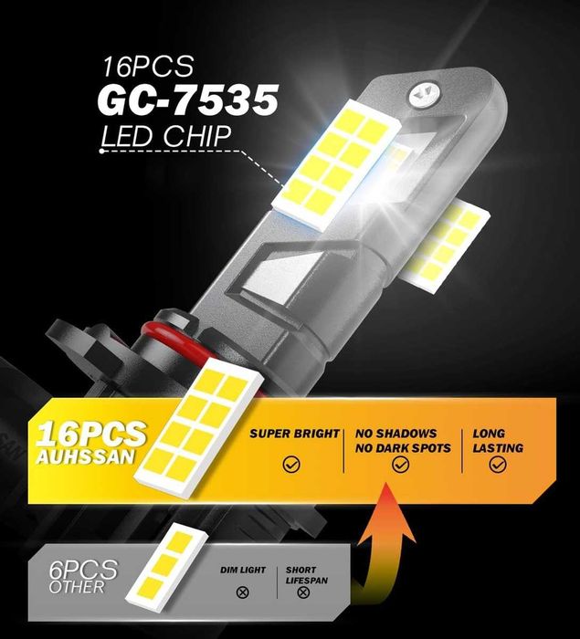 LED крушки HB4 (9006) за фарове – 12V, 10600 lm, 6500K – снимка 5