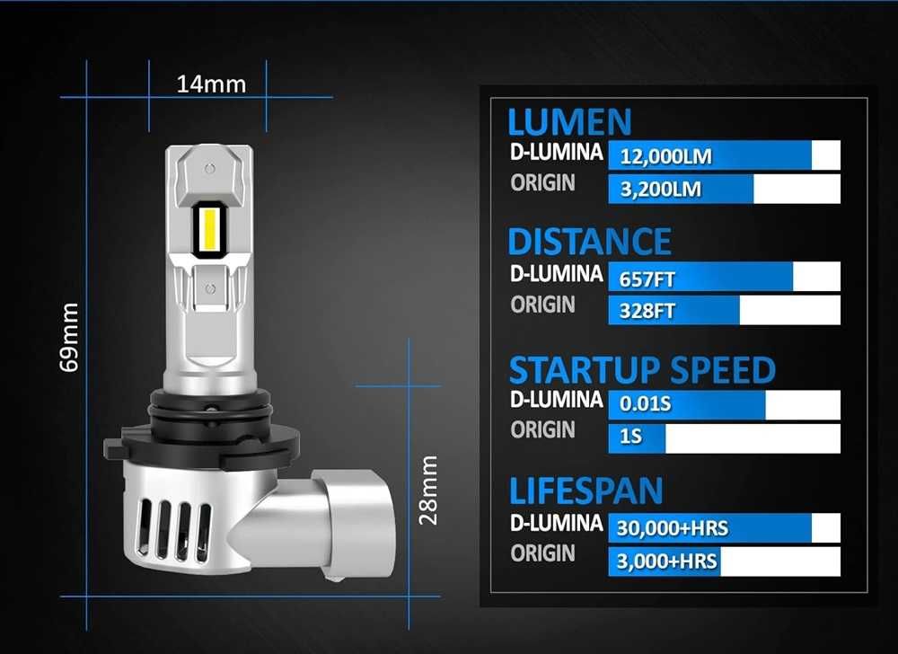 LED Мини Диодни крушки 9006/HB4, 12V, Canbus с вграден вентилатор. - снимка 6