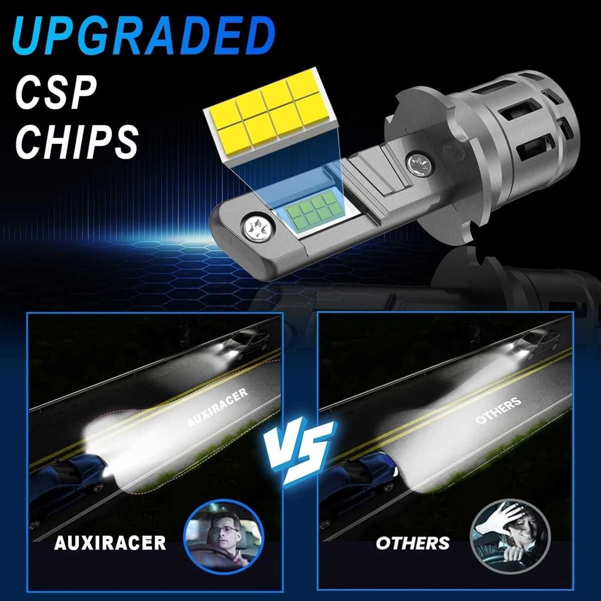LED Диодни крушки за фарове- H3, DC 12V, 10600LM, 6000K. - снимка 5
