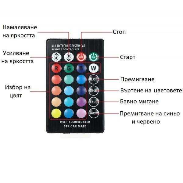 Диодна крушка (LED крушка) с дистанционно 16 цвята - 4 режима. - снимка 5