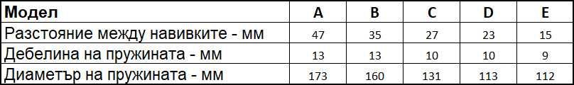Подложки/Буфери за повдигане на автомобилни пружини - 2 броя. - снимка 8